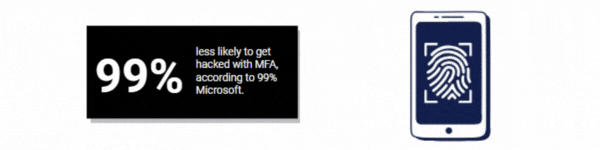 99% of people are less likely to get hacked with MFA