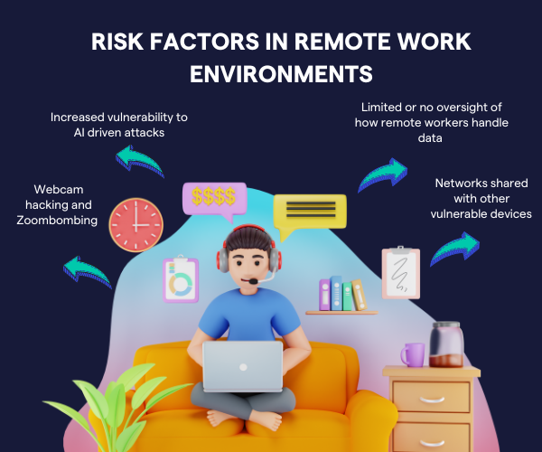 Risk factors in remote work